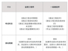 一级建造师和监理工程师哪个好考