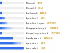 过来人谈下：一建二建什么时候备考最好？                                                             原创